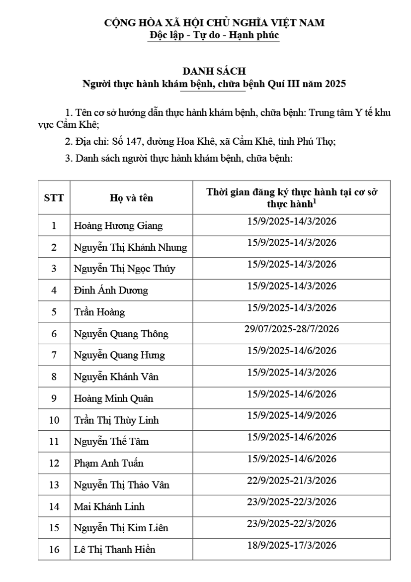 DS ĐK THUC HANH QUI III 2025 1