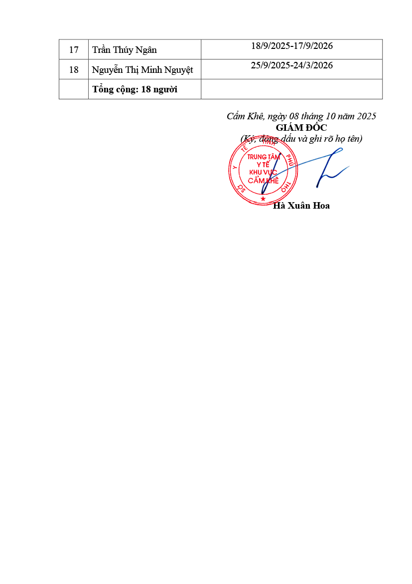 DS ĐK THUC HANH QUI III 2025 2
