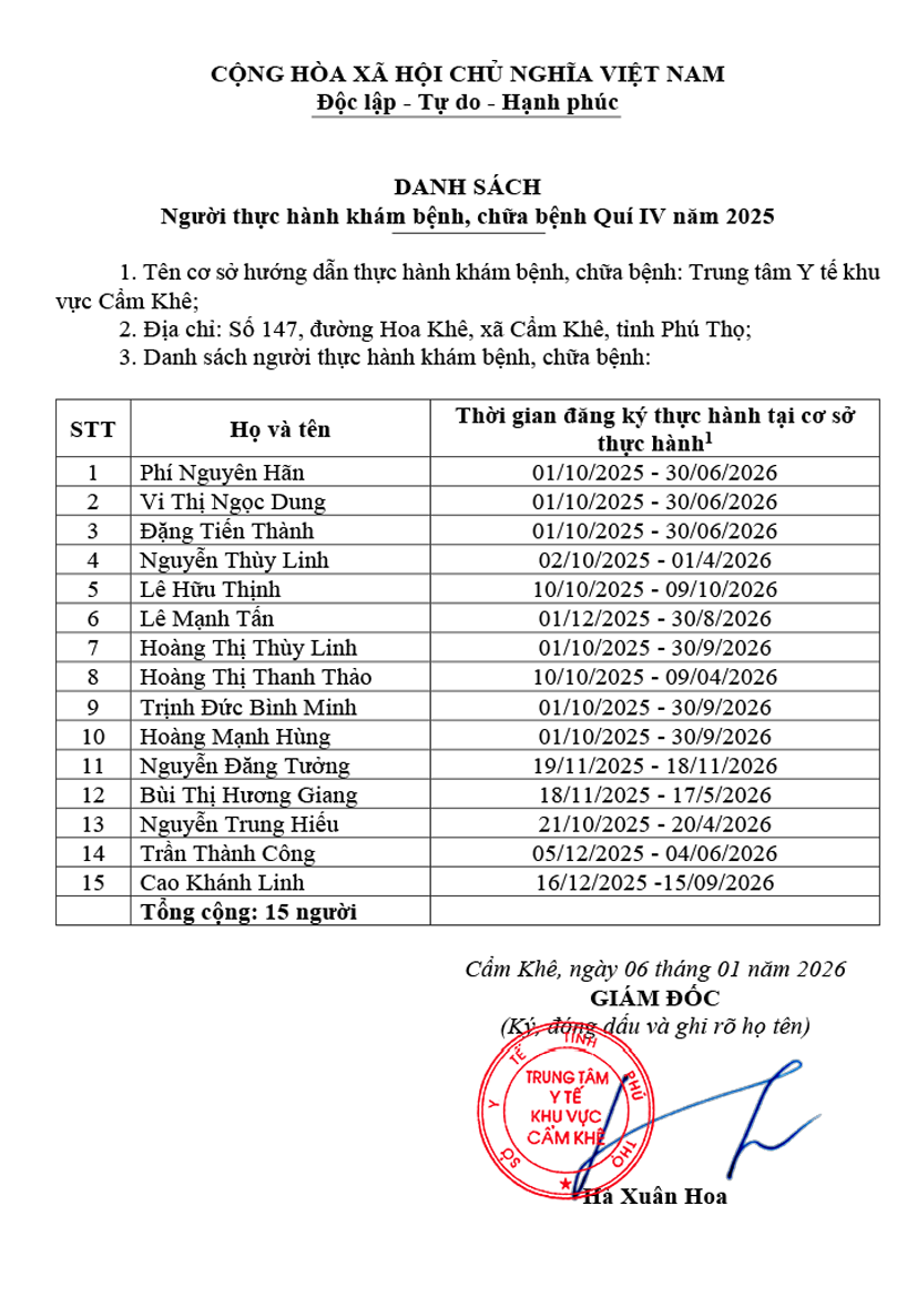ds dk thuc hanh qui iv 2025