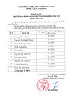 DANH SÁCH NGƯỜI HOÀN THÀNH QUÁ TRÌNH THỰC HÀNH KHÁM BỆNH, CHỮA BỆNH