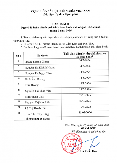 DANH SÁCH NGƯỜI HOÀN THÀNH QUÁ TRÌNH THỰC HÀNH KHÁM BỆNH, CHỮA BỆNH