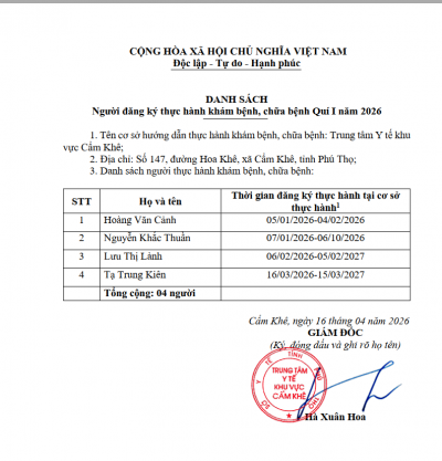 Danh sách người đăng ký thực hành khám bệnh, chữa bệnh Qúi I năm 2026