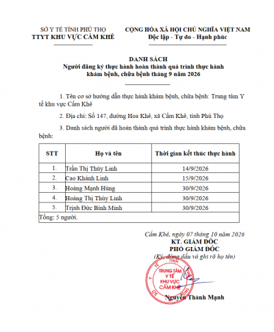 Danh sách người đăng ký thực hành hoàn thành quá trình thực hành khám bệnh, chữa bệnh tháng 9 năm 2026