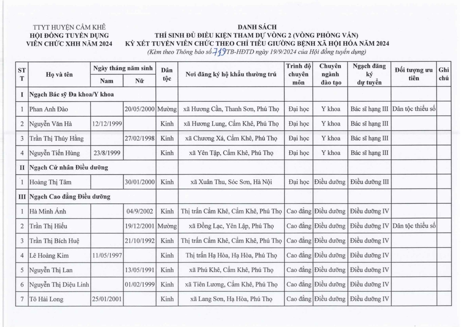 719 danh sach thong hình ảnh 0