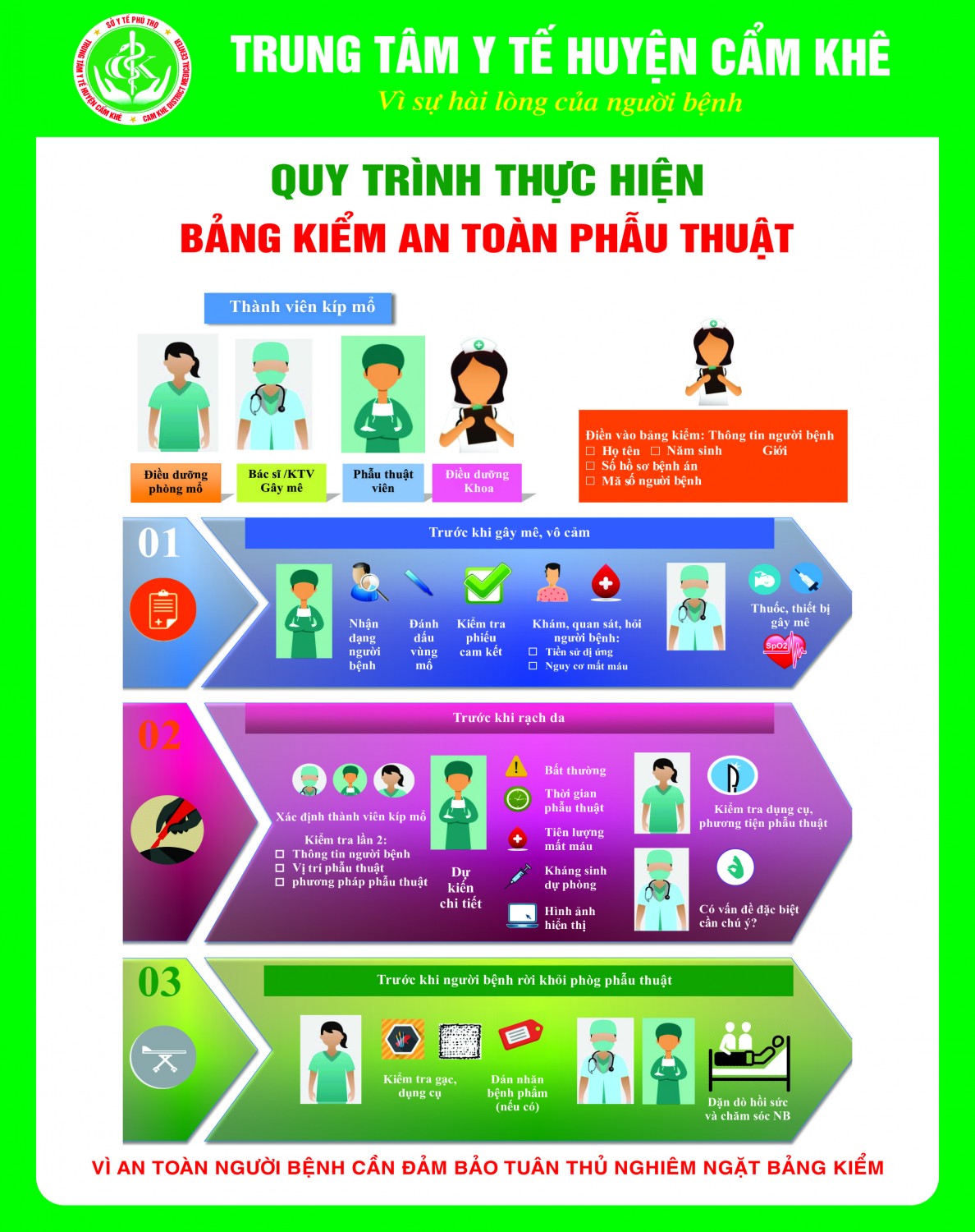 Bảng kiểm thực hiện an toàn phẫu thuật