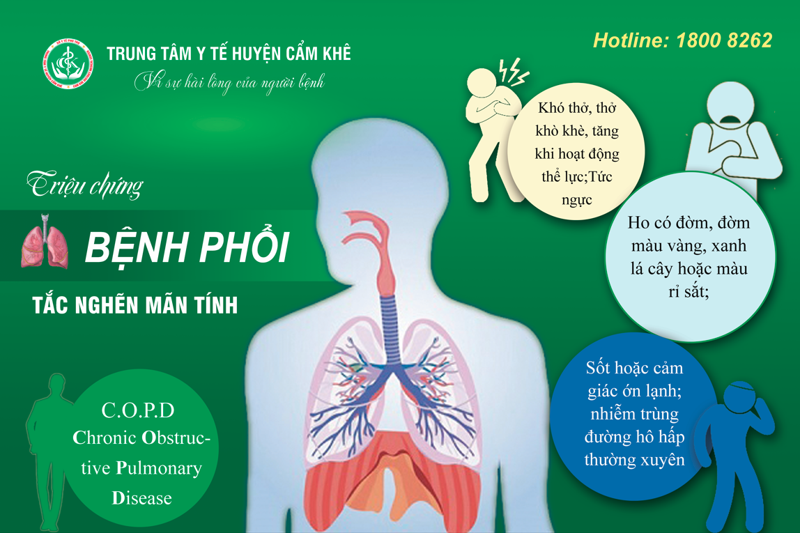 COPD