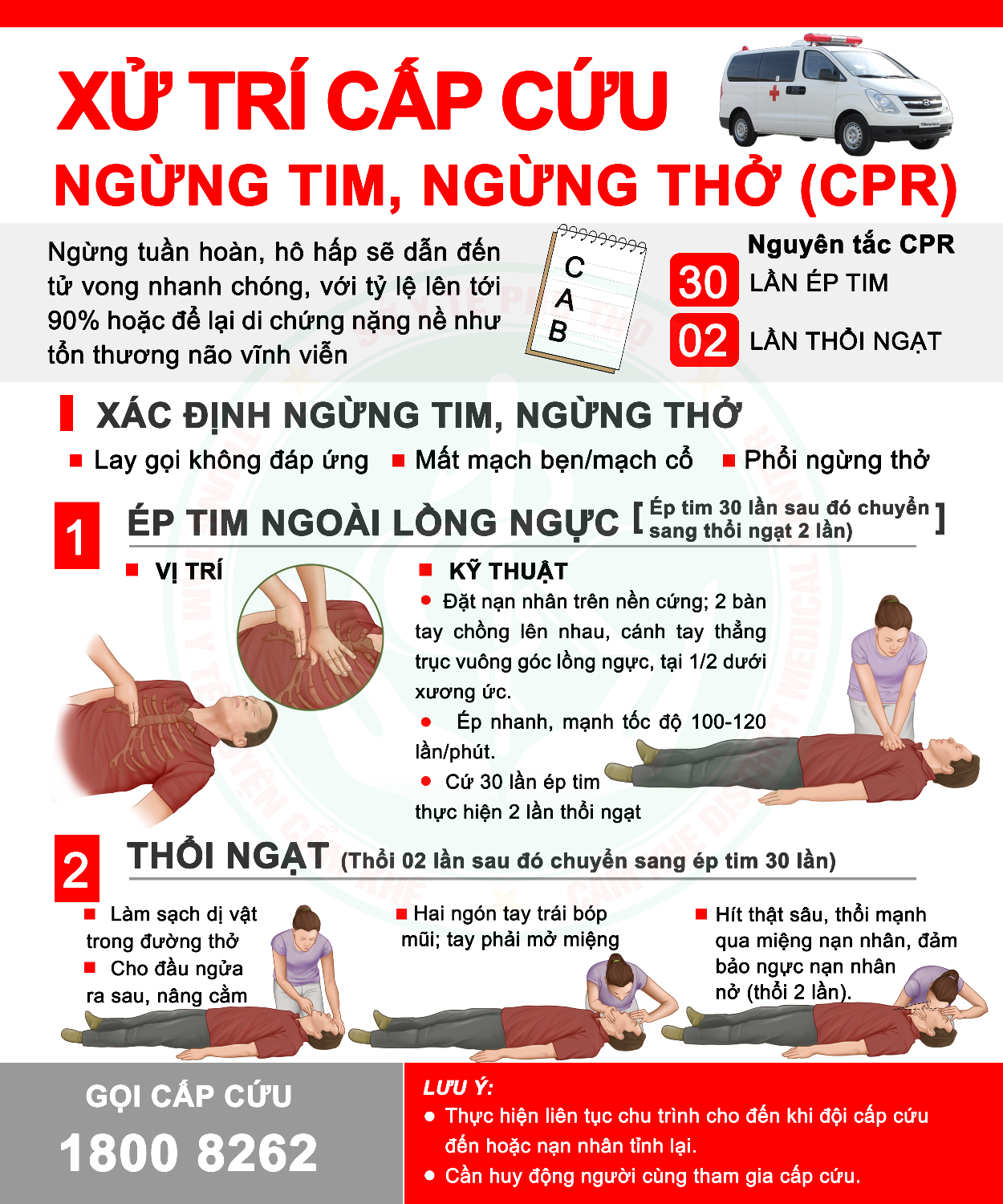 CPR