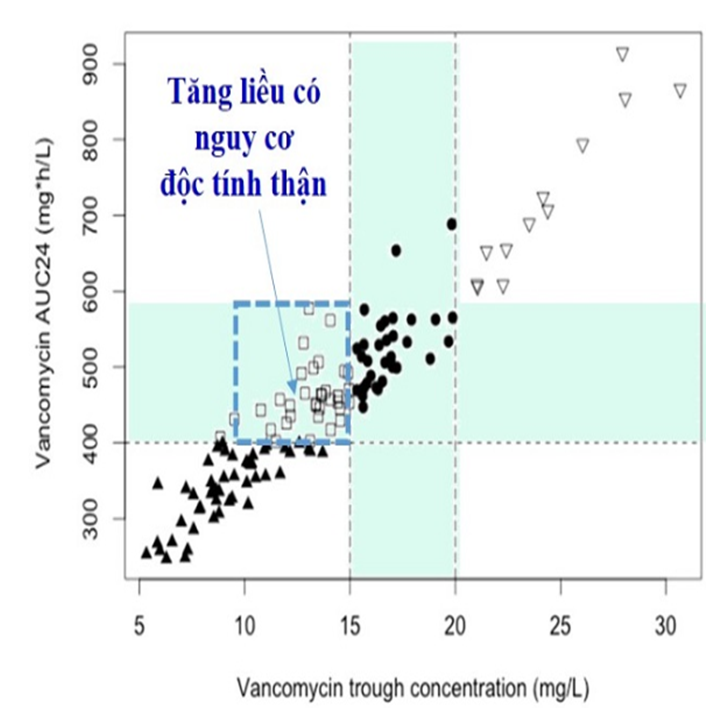 Vancomycin