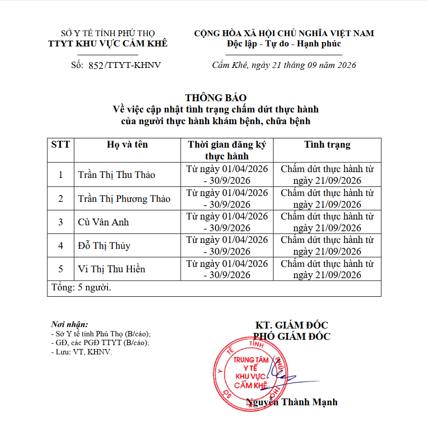 Về việc cập nhật tình trạng chấm dứt thực hành của người thực hành khám bệnh, chữa bệnh