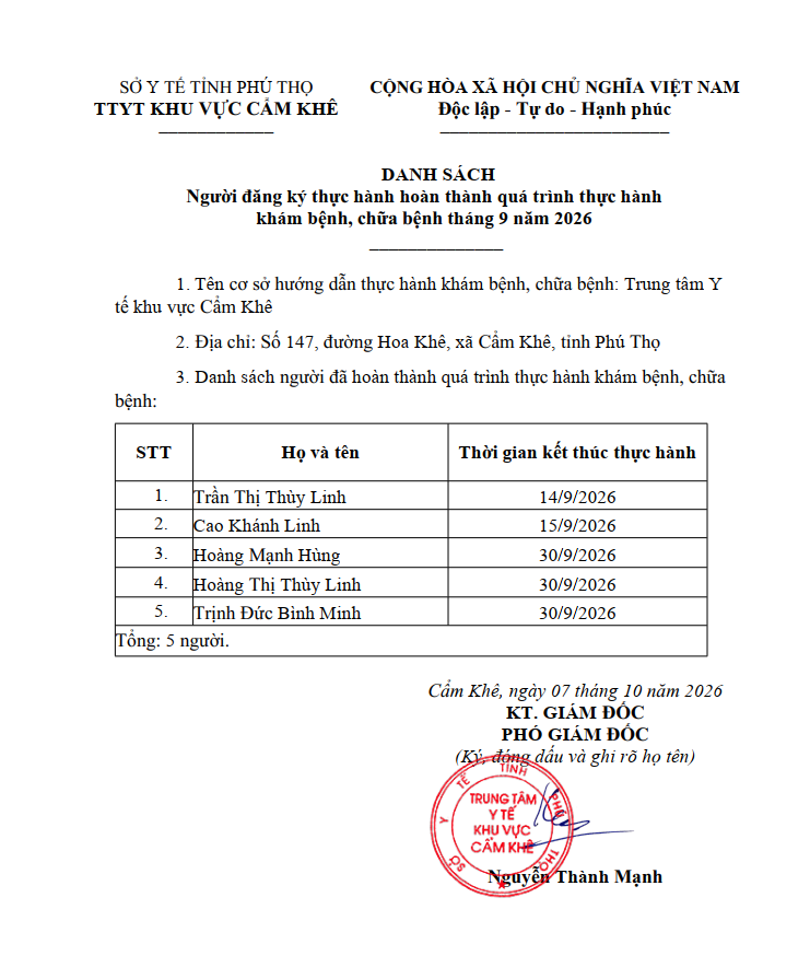 Danh sách người đăng ký thực hành hoàn thành quá trình thực hành khám bệnh, chữa bệnh tháng 9 năm 2026
