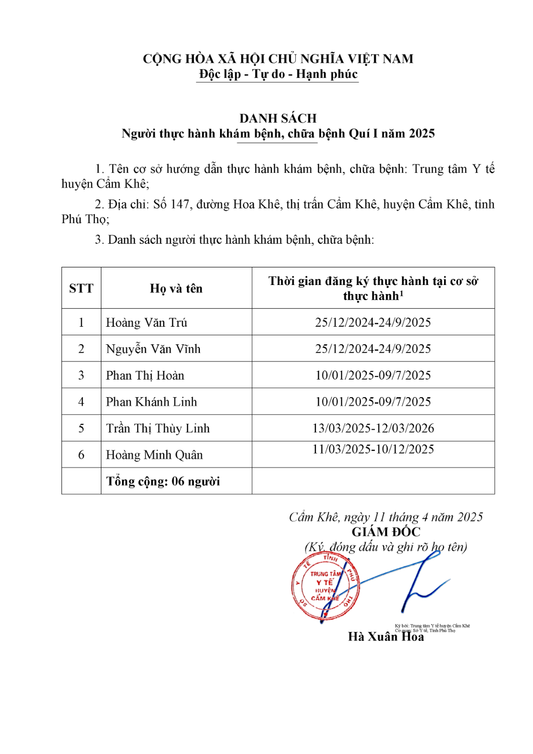 Danh sách người thực hành