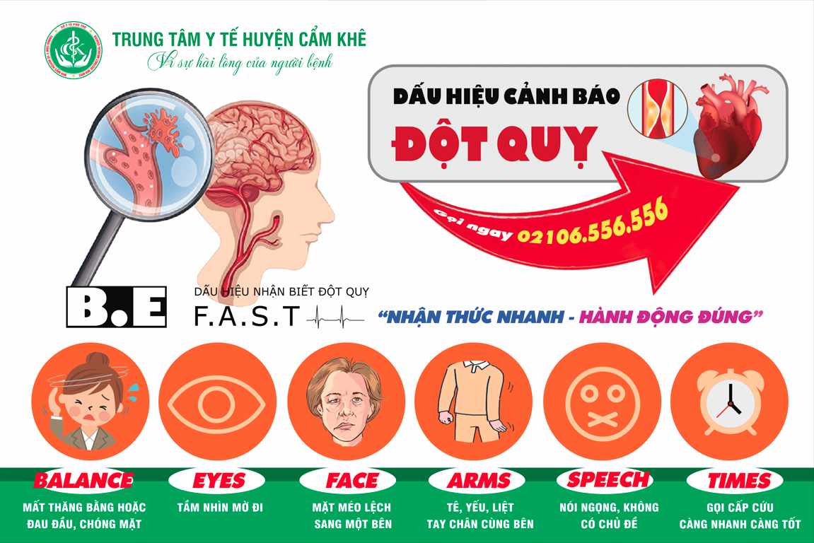DẤU HIỆU NHẬN BIẾT ĐỘT QUỴ
