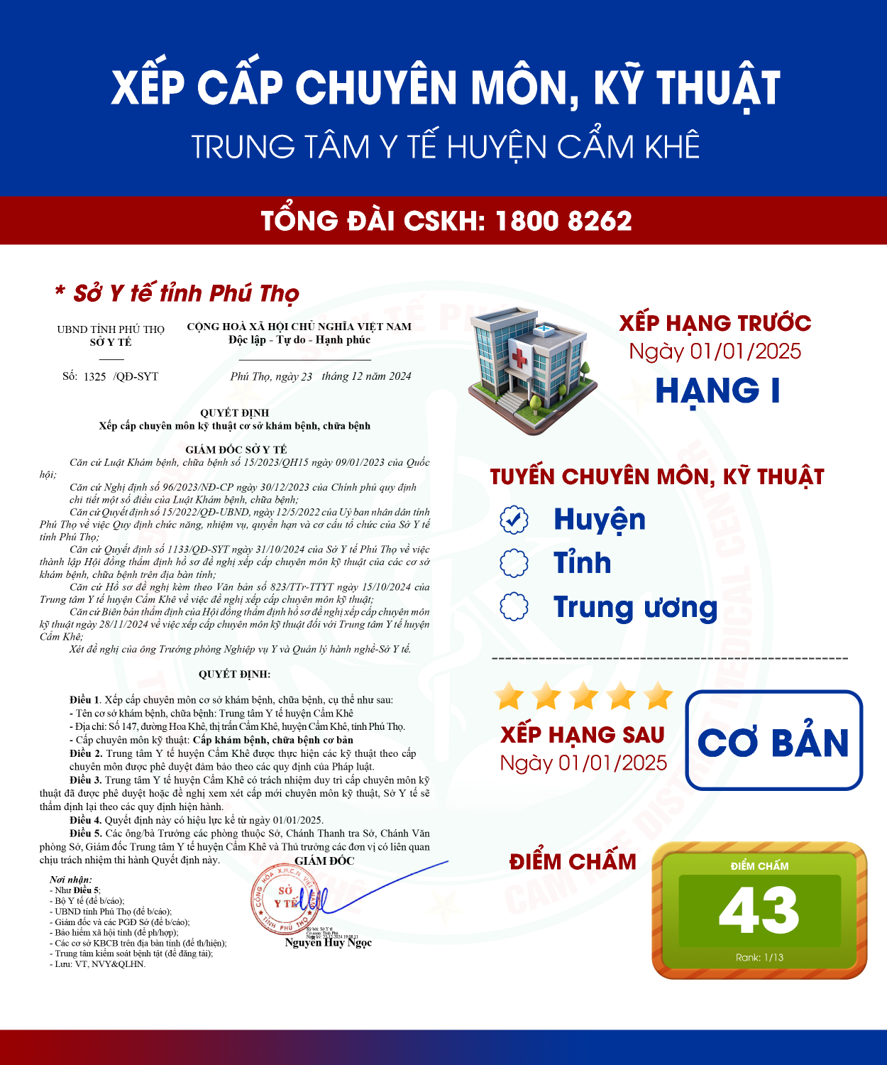 Trung tâm Y tế khu vực Cẩm Khê được xếp cấp chuyên môn kỹ thuật cơ bản